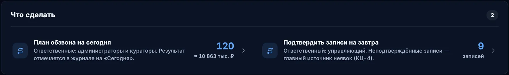 Блок «Что сделать» в отчёте Omni BI: план обзвона и подтверждение записей